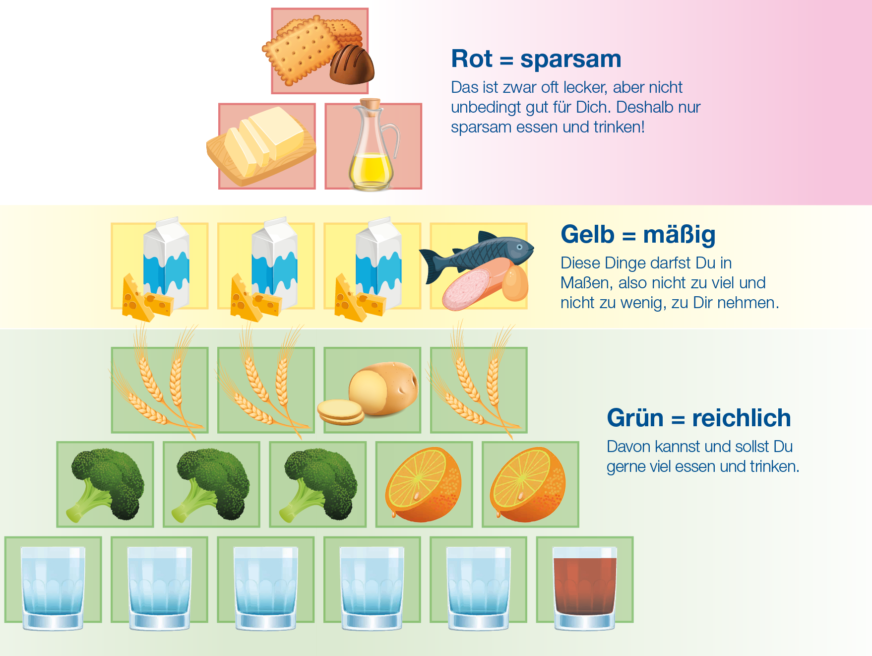 Ernährung bei Verstopfung Ernährungspyramide